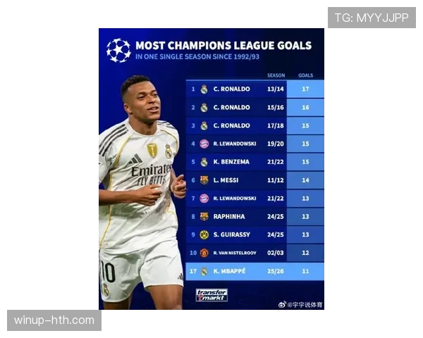 姆巴佩进球效率持续飙升，强势助力球队冲击更高战绩