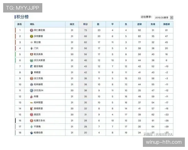 德甲联赛最新战报：各队赛果与积分榜变化
