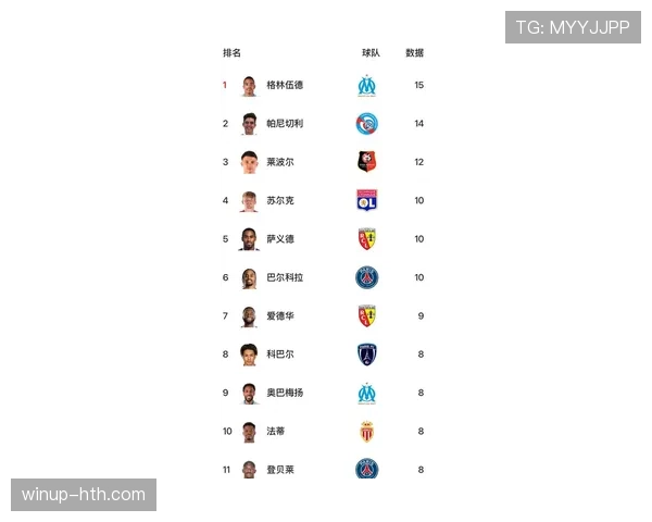 德乙射手榜最新排名情况 德乙射手榜最新排名情况